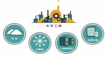 C2M 物联网技术驱动下的新流通范式