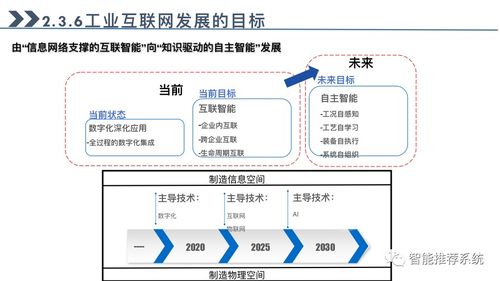 工业互联网全景解析 从核心概念到实践应用