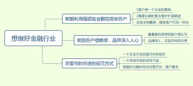 破浪前行 新型互联网群控技术如何赋能金融业突破发展瓶颈
